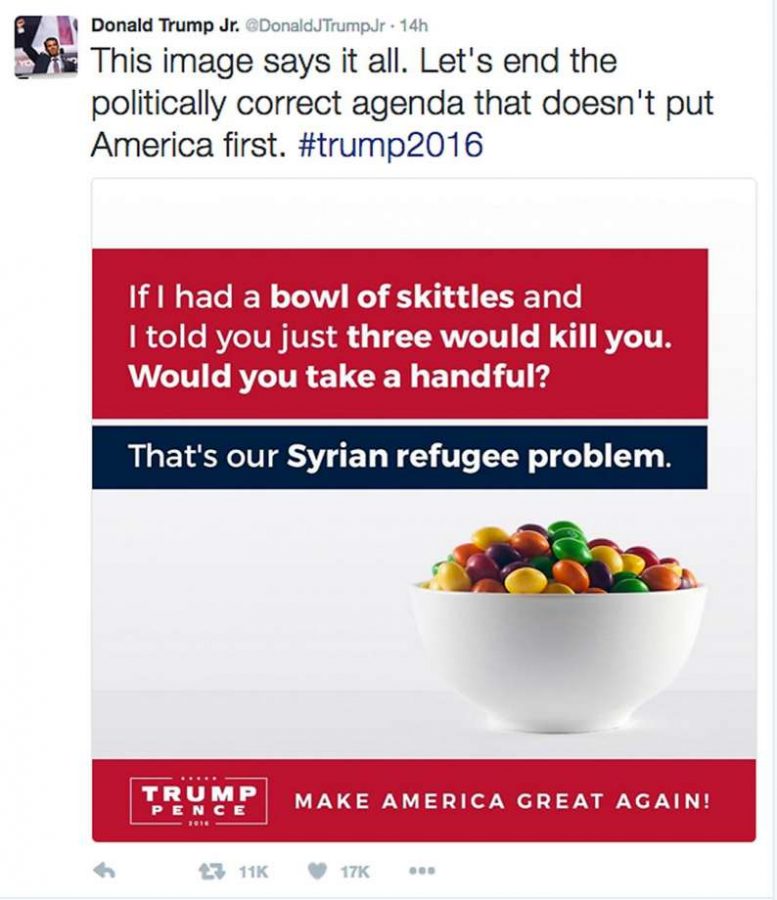 Trump Jr. compares refugees to Skittles