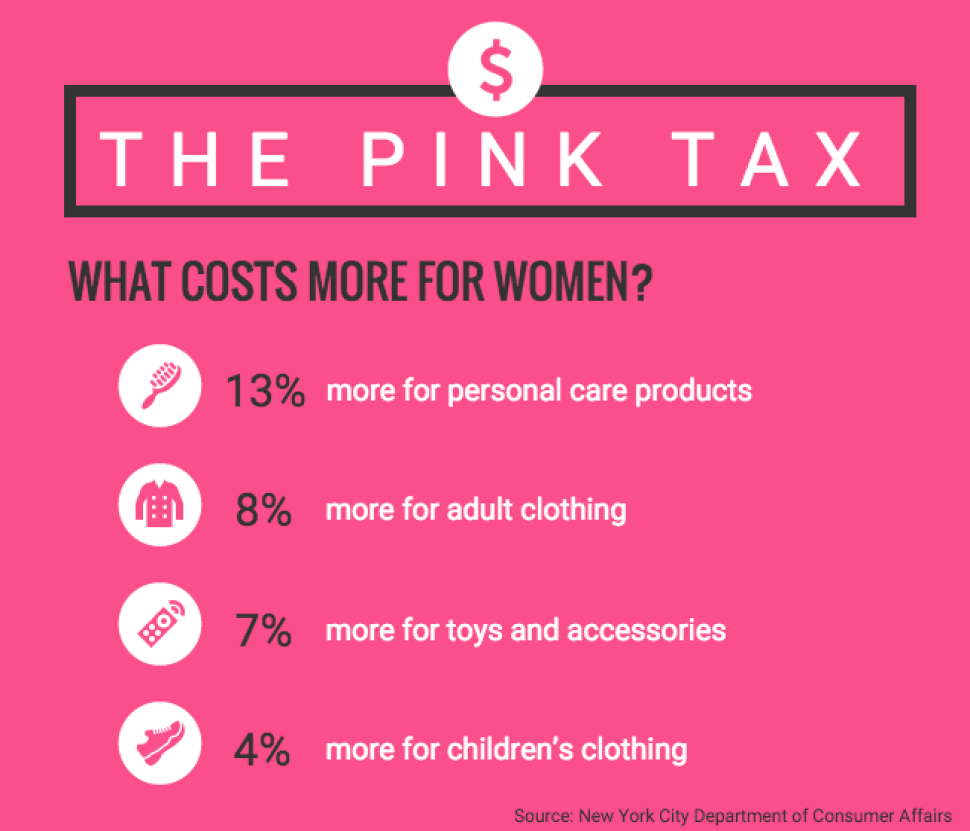 research paper on pink tax