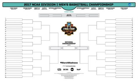 NCAA March Madness predictions