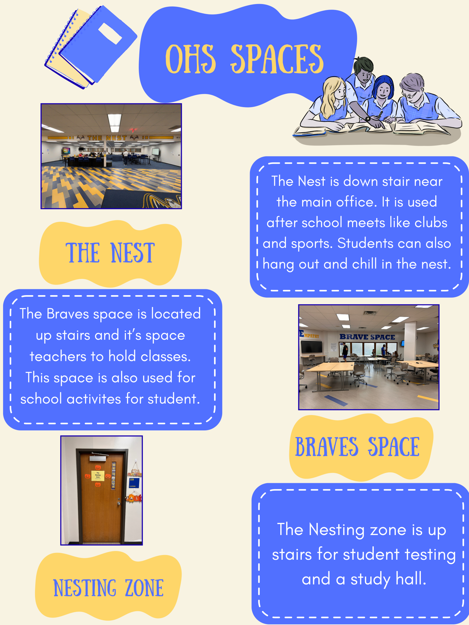 OHS community spaces