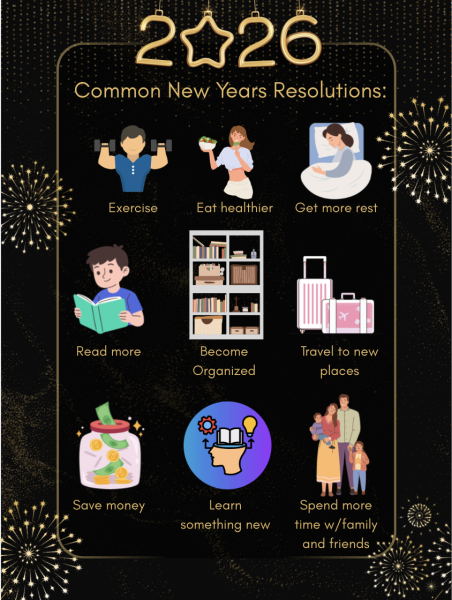 Common New Years Resolutions